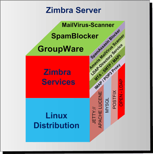 Zimbra Groupware